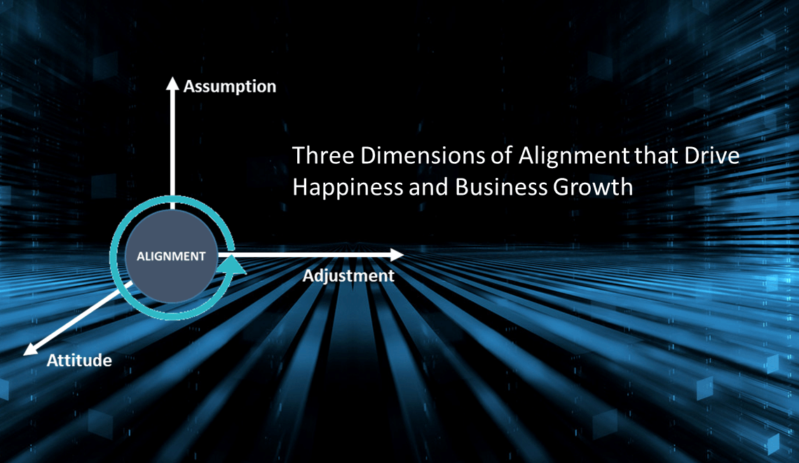 Three Dimensions of Alignment